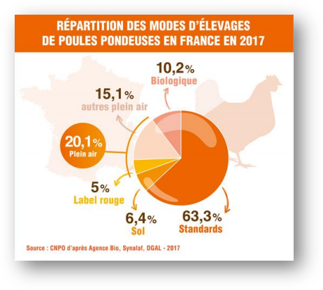 modes d'elevages